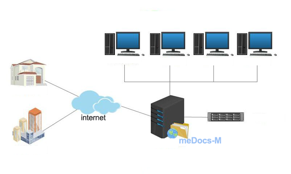 meDocs-M